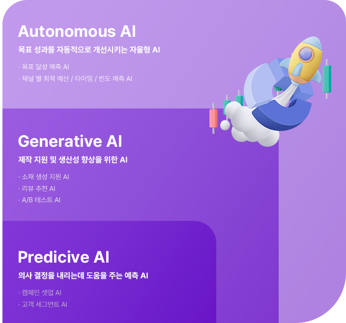 AI – Driven CRM 마케팅