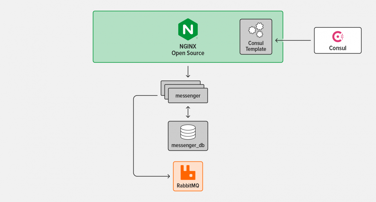 Tutorial: MSA Deploy & Config : NGINX INGRESS CONTROLLER