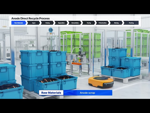 Promotion video for eco-friendly direct recycling technology of ABR ...