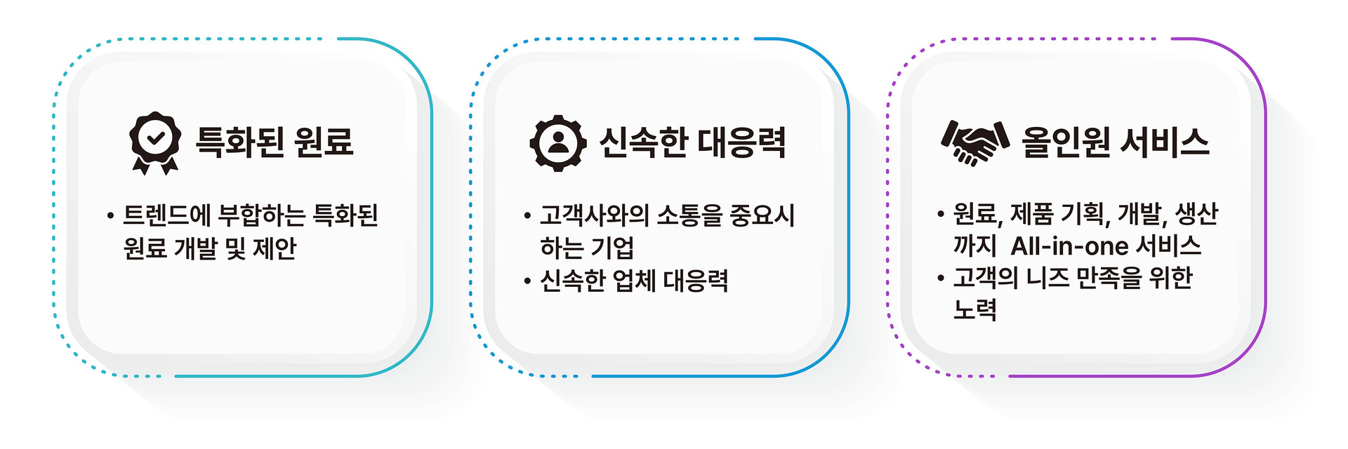 비앤비엘 경쟁력