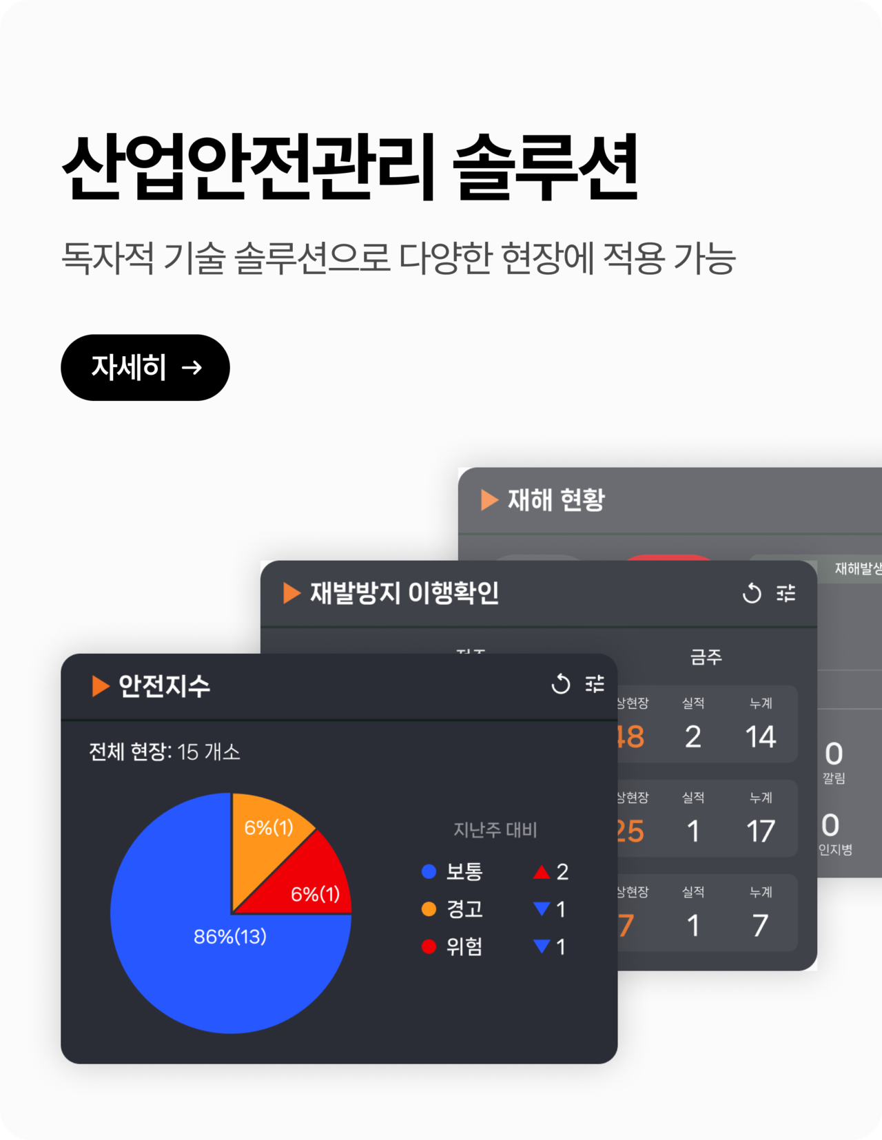 휴랜 산업안전관리 솔루션 – 독자적 기술 기반 안전지수 분석과 재해 현황 모니터링 시스템