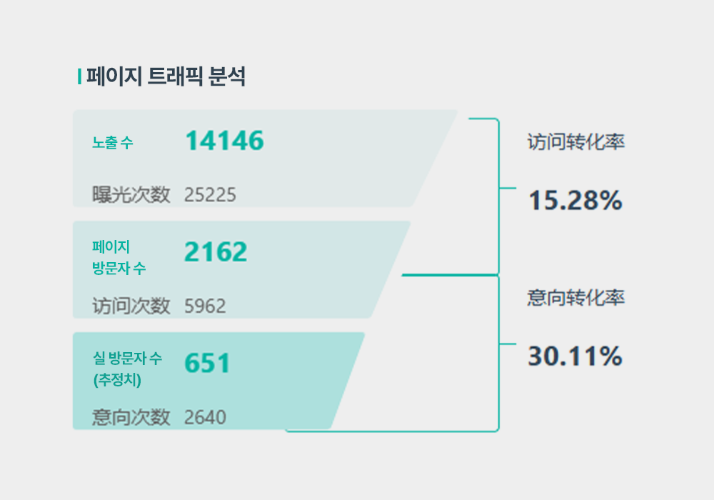 중국인 고객수 증가