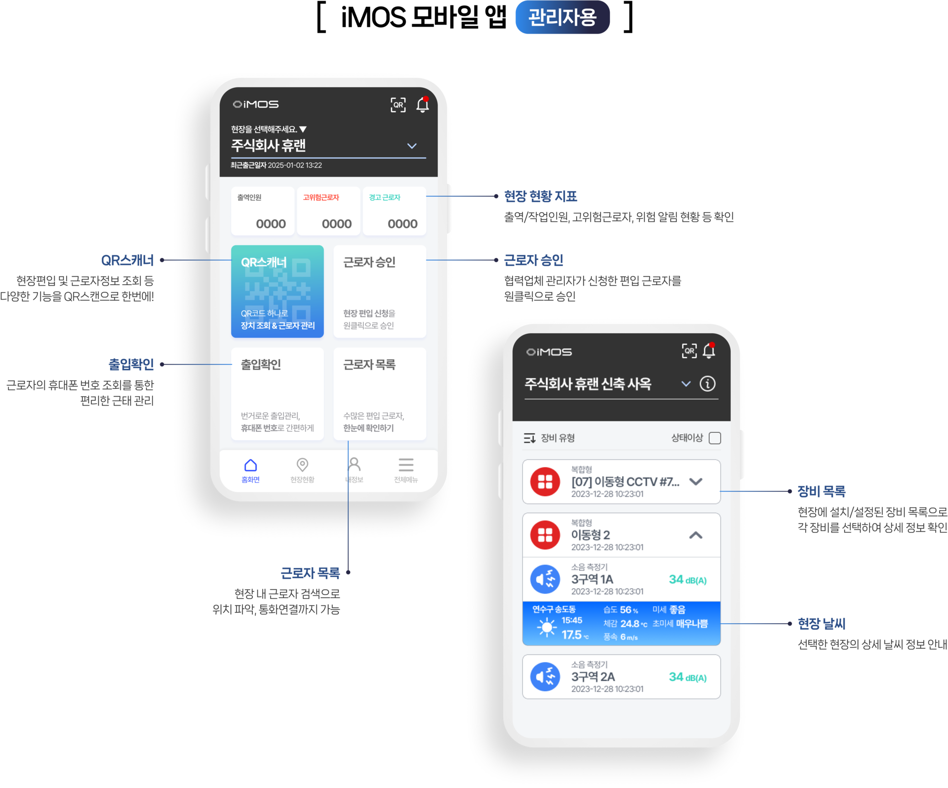 스마트 안전관리 플랫폼 iMOS 모바일 앱 관리자용 화면. QR 스캐너, 출입 확인, 근로자 승인 및 목록, 현장 장비 상태 확인, 날씨 정보 등 현장 관리자가 실시간으로 근무자 및 장비 상태를 파악하고 승인할 수 있는 기능 설명 UI.