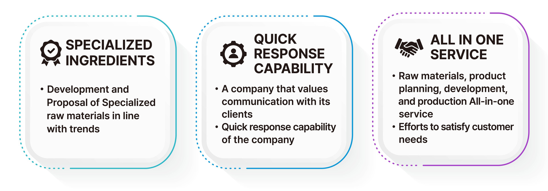 B&BL Inc. Competitiveness