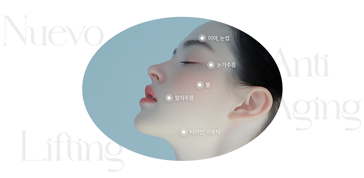 가로로 긴 타원형 이미지틀 안에 여성이 왼쪽을 바라보며 눈을 감고 있습니다. 이마, 눈가주름, 볼, 팔자주름, 턱라인, 이중턱에 흰색 점을 배치하여 각 부분을 강조하고 있습니다.