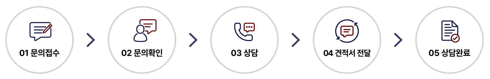 절차안내