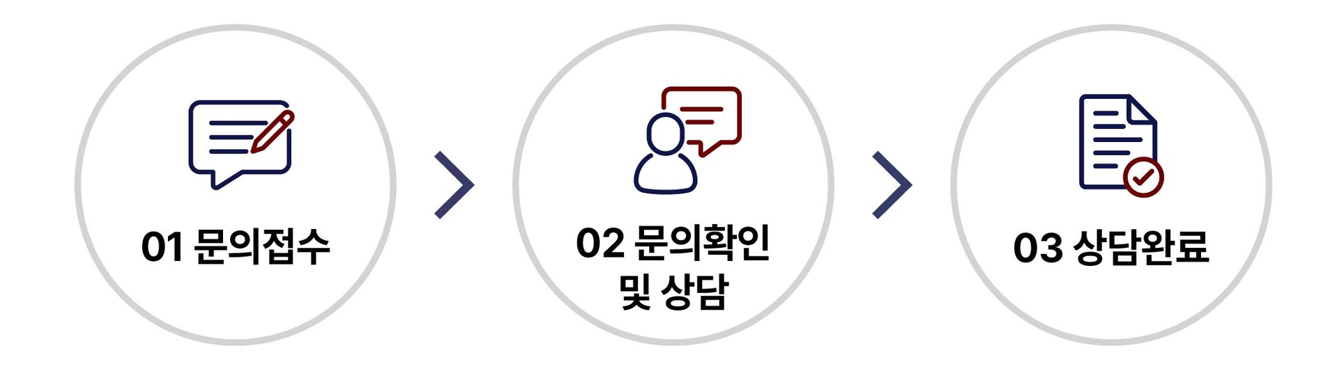 절차안내