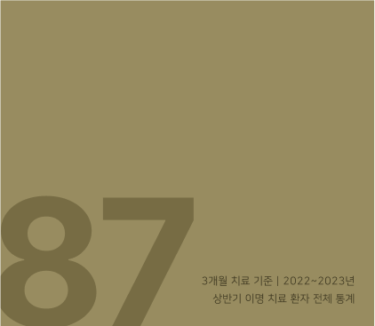 <span style="line-height: 1.5;"><strong>치료 호전율<br></strong></span>