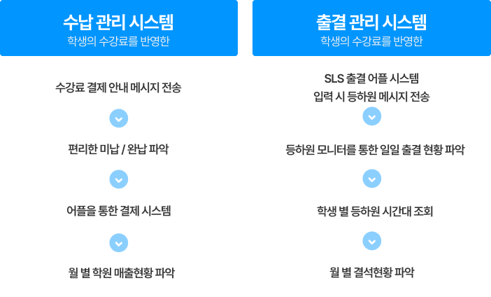 학원 수납 관리 시스템 출결 관리 시스템