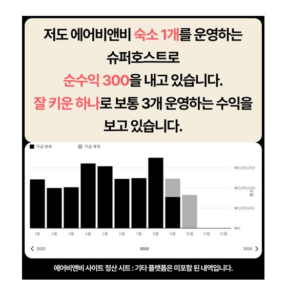 공간 스타일링 후<br> 매출 2배 상승 효과