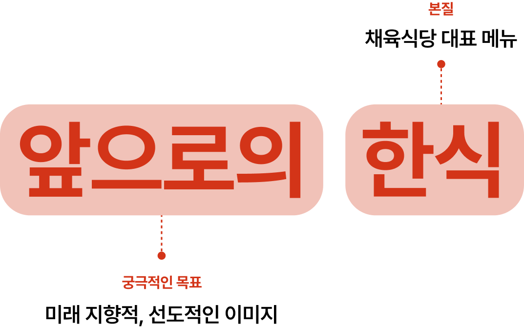 한식 프랜차이즈 채육식당 비전