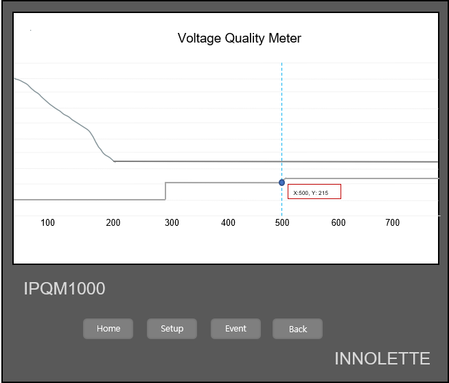 IPQM1000