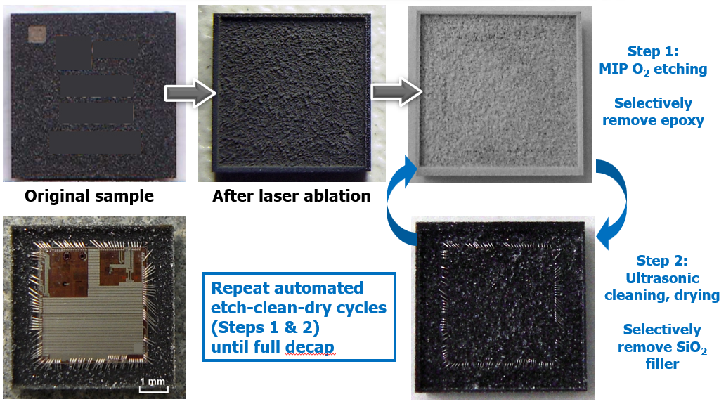 Wafer thickness measurement service