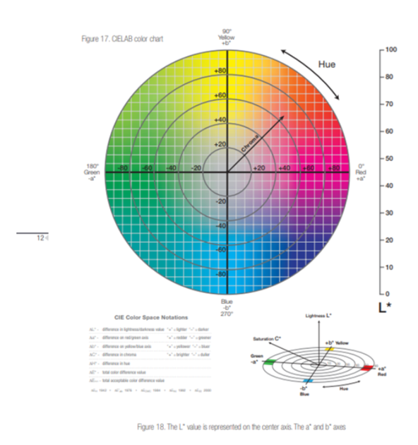 [Color Science] LAB Color Values : x-rite 관련 포럼