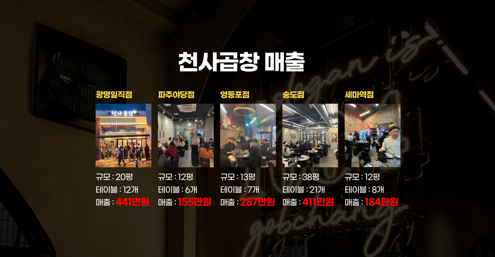 부산 지역 최고의 홈페이지 제작업체로 성공을 돕습니다.