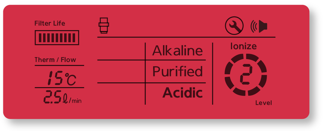 ACIDIC-2