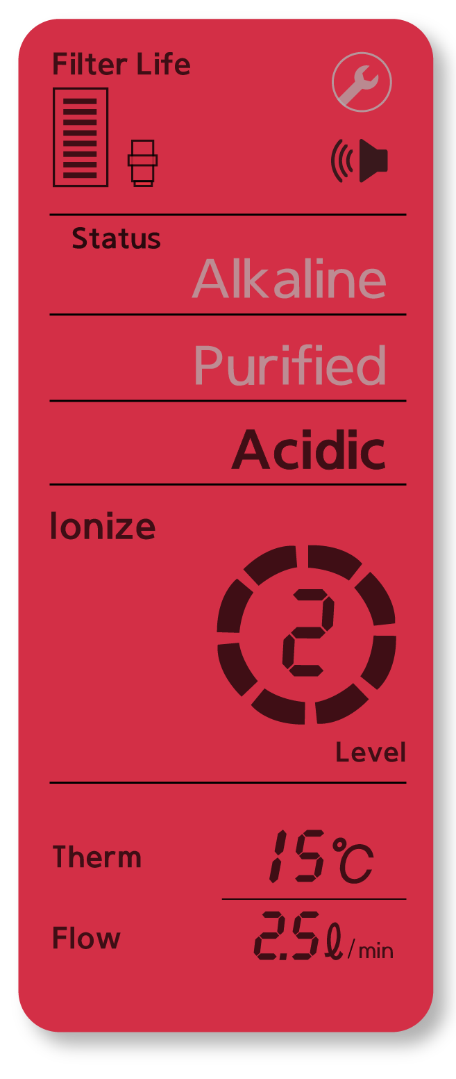 ACIDIC-2