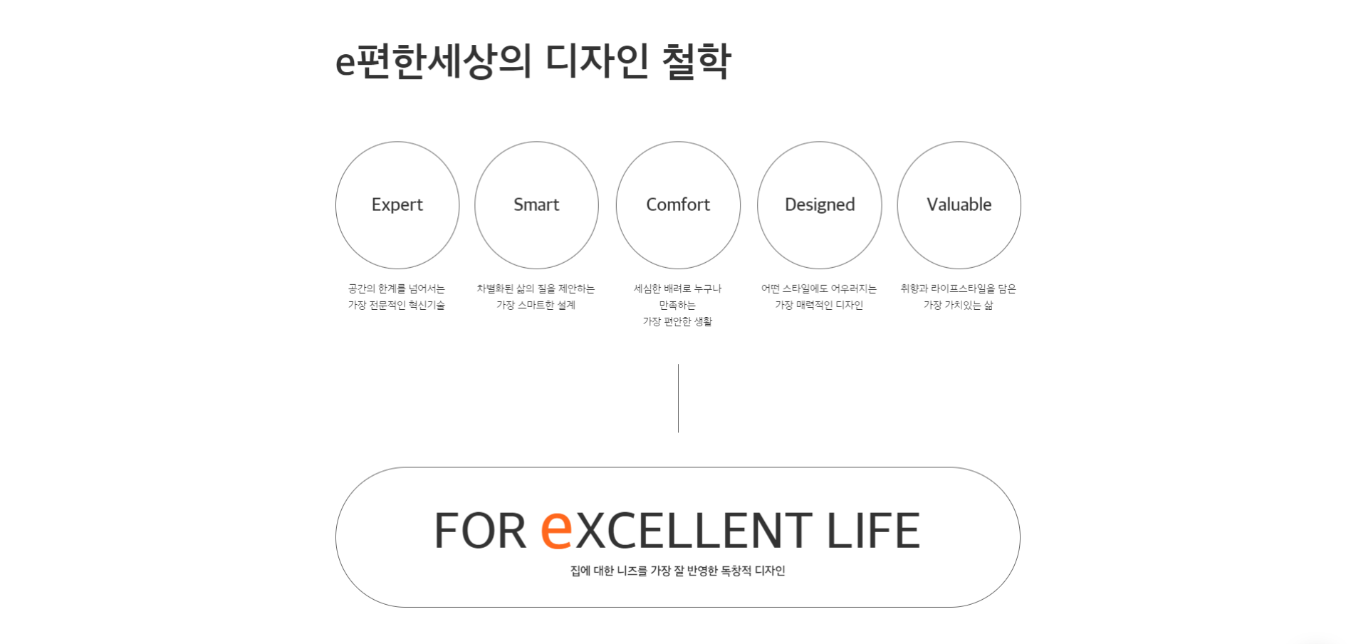 성공적인 웹사이트 구축을 위해 검증된 제작 업체를 추천합니다.