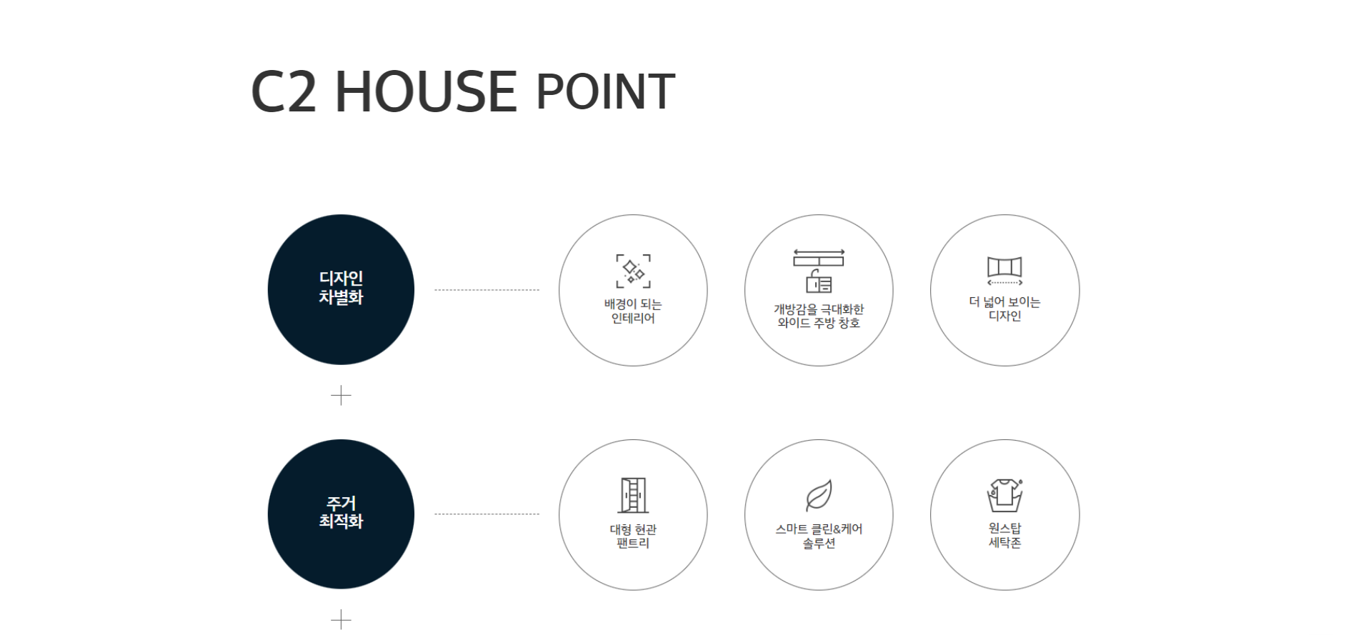 기업 신뢰도를 높이는 세련된 회사 사이트를 구축합니다.
