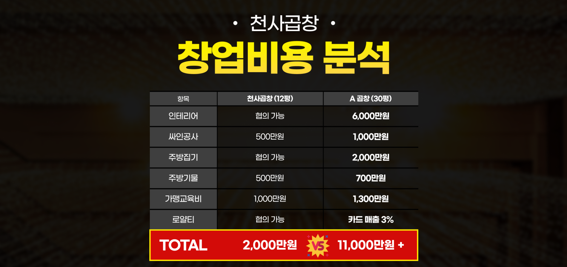 코딩 없이 손쉽게 제작 가능한 노코드 홈페이지 솔루션을 제공합니다.