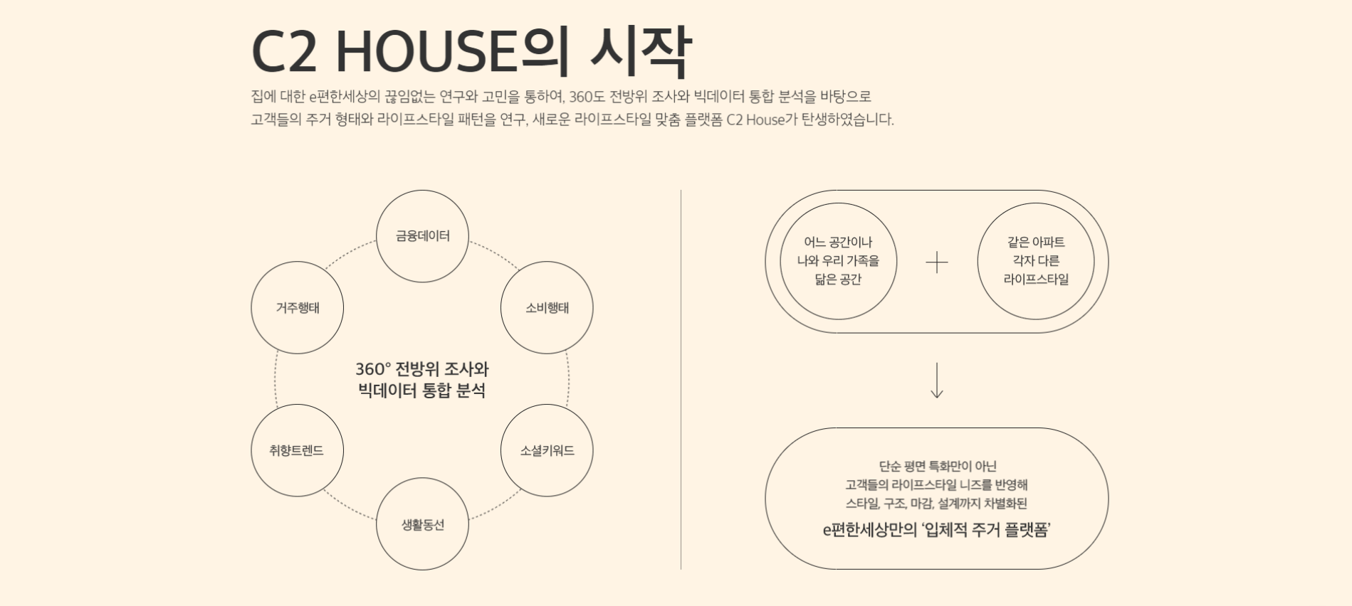 학술적 권위를 살린 전문 학회 홈페이지를 제작합니다.