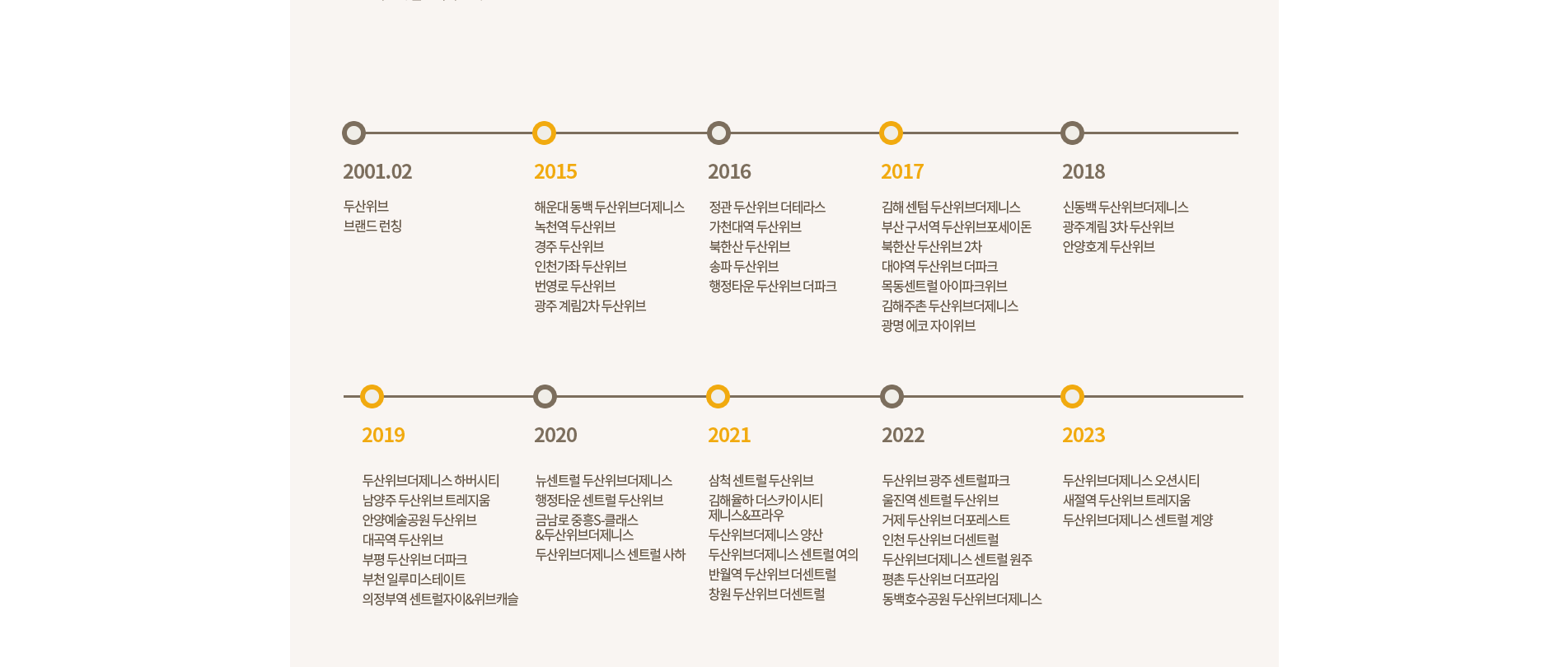 브랜드 아이덴티티를 극대화하는 프리미엄 홈페이지 제작을 진행합니다.