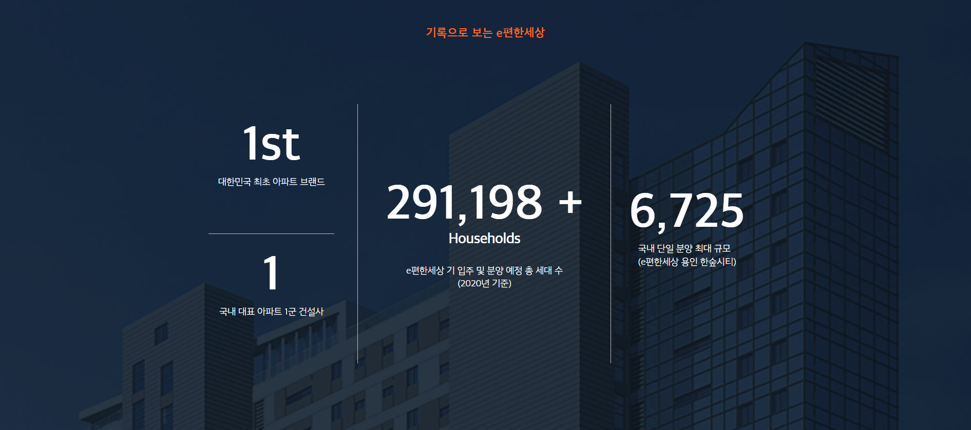 광주 지역 특색에 맞는 홈페이지 제작으로 차별화를 돕습니다.