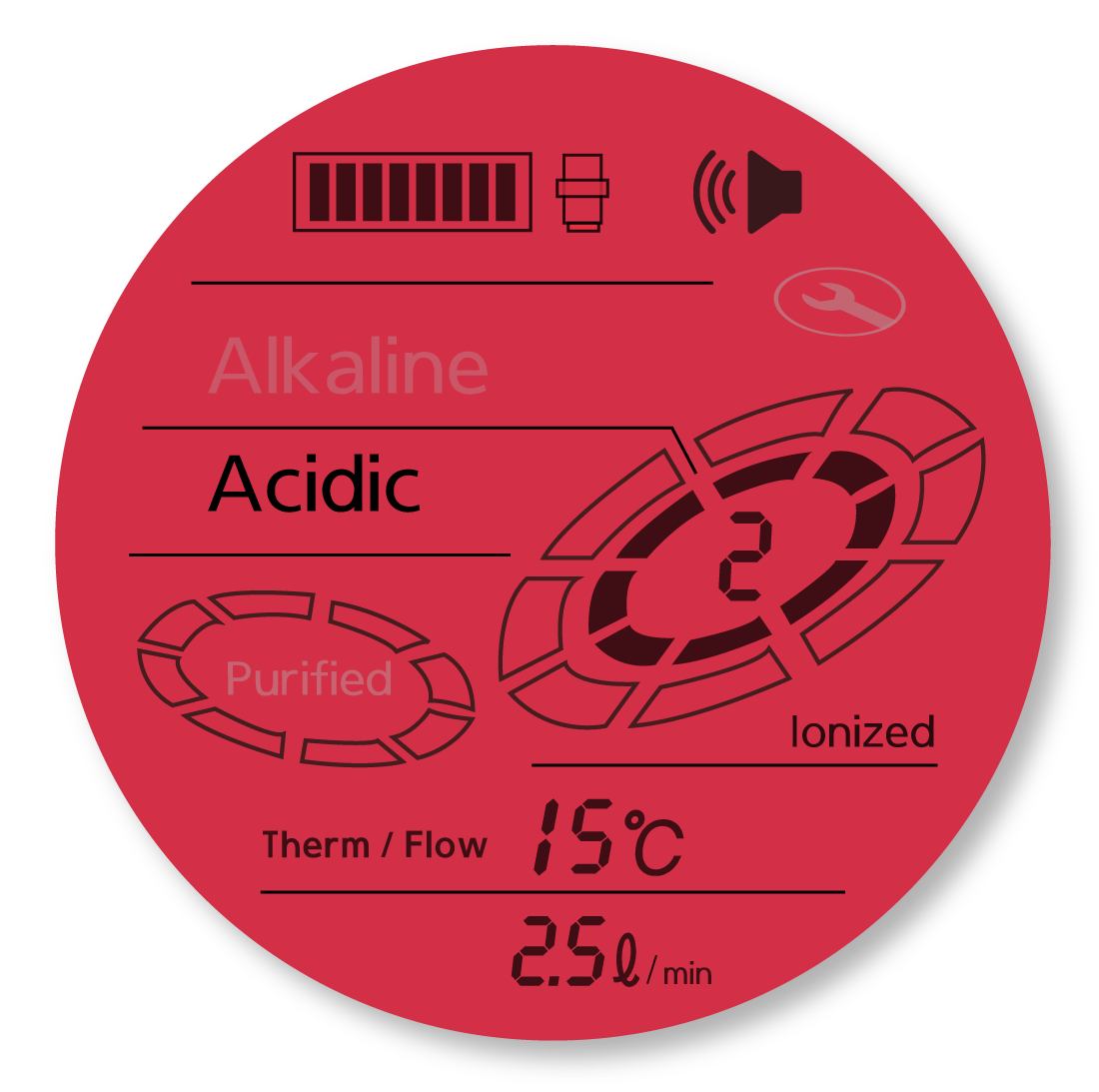 ACIDIC-2