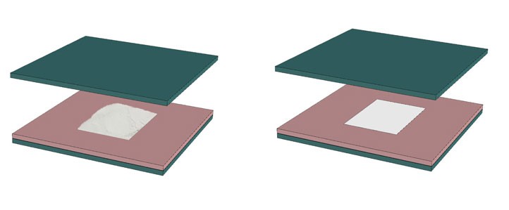 1) Sample Preparation Process   2) Release Process