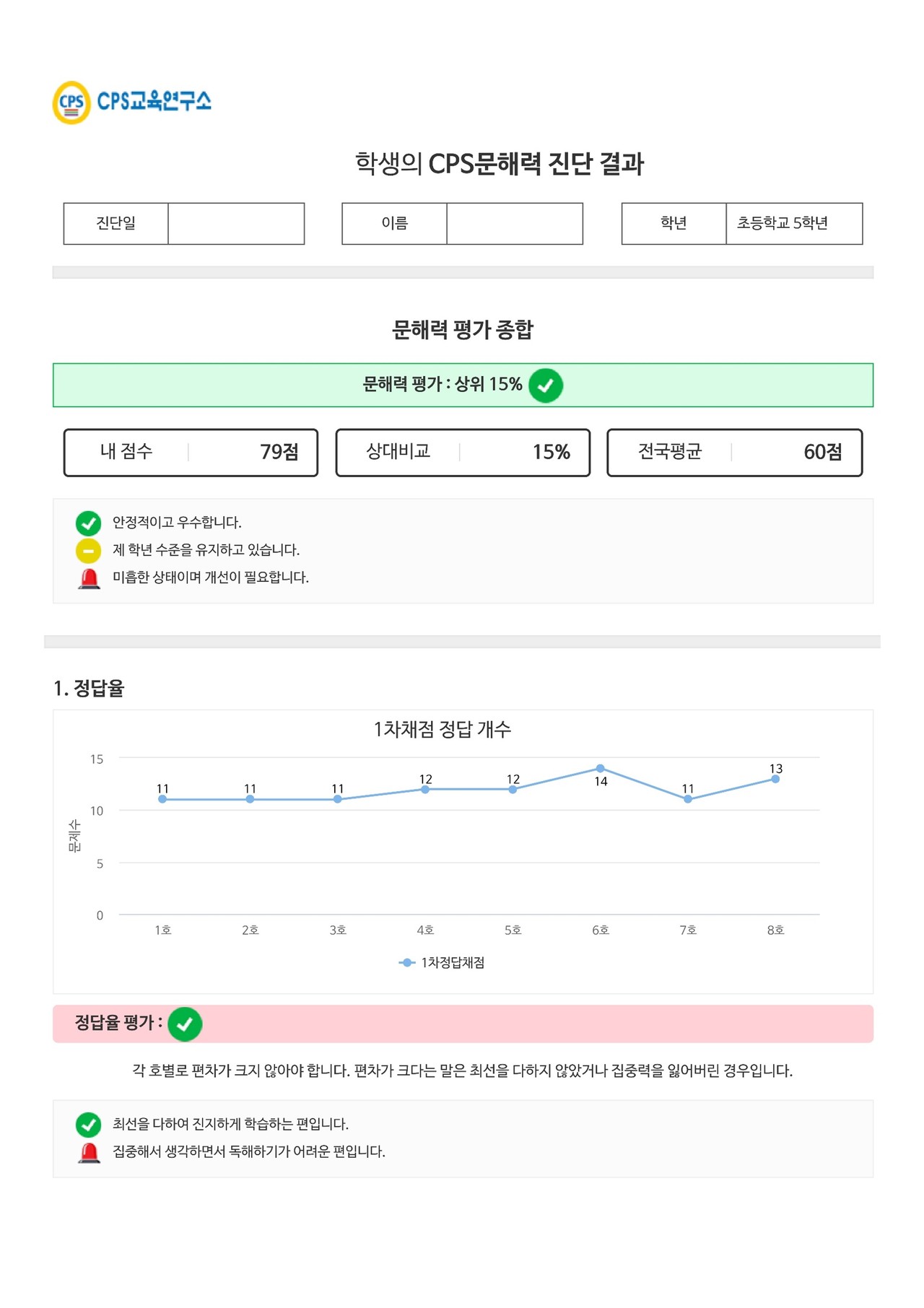 종합 평가 및 진단 과정의 집중도를 나타냅니다.