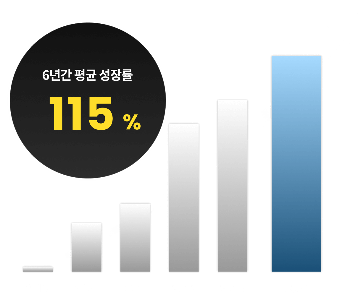 바로 인증서 및 특허