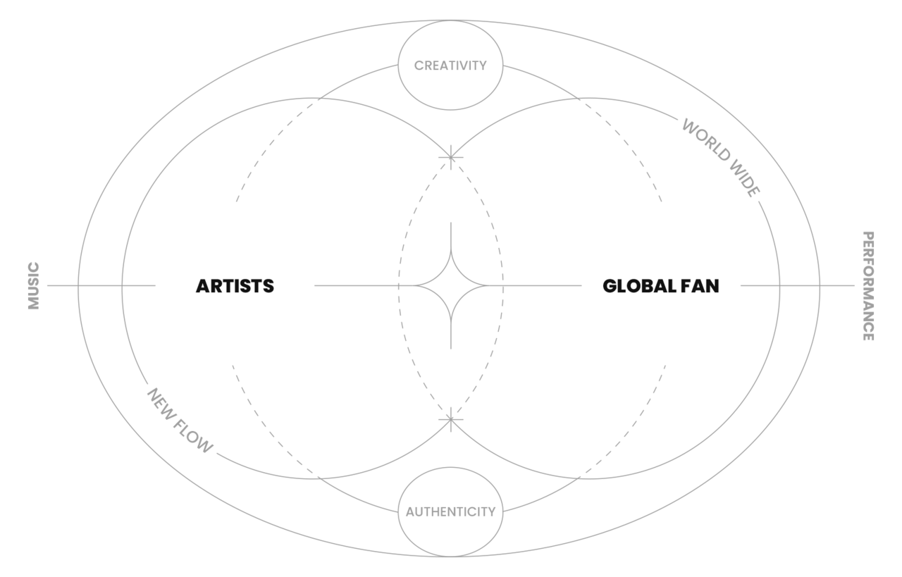 Global Entertainment Agency,K-POP Agency,Artist Management,Music Production Company,Idol Training System,K-POP Dance & Vocal Training,Hallyu Idol,K-POP Concert Schedule,K-POP Concert in Japan,K-POP Performance in Japan,K-POP Promotions in Japan