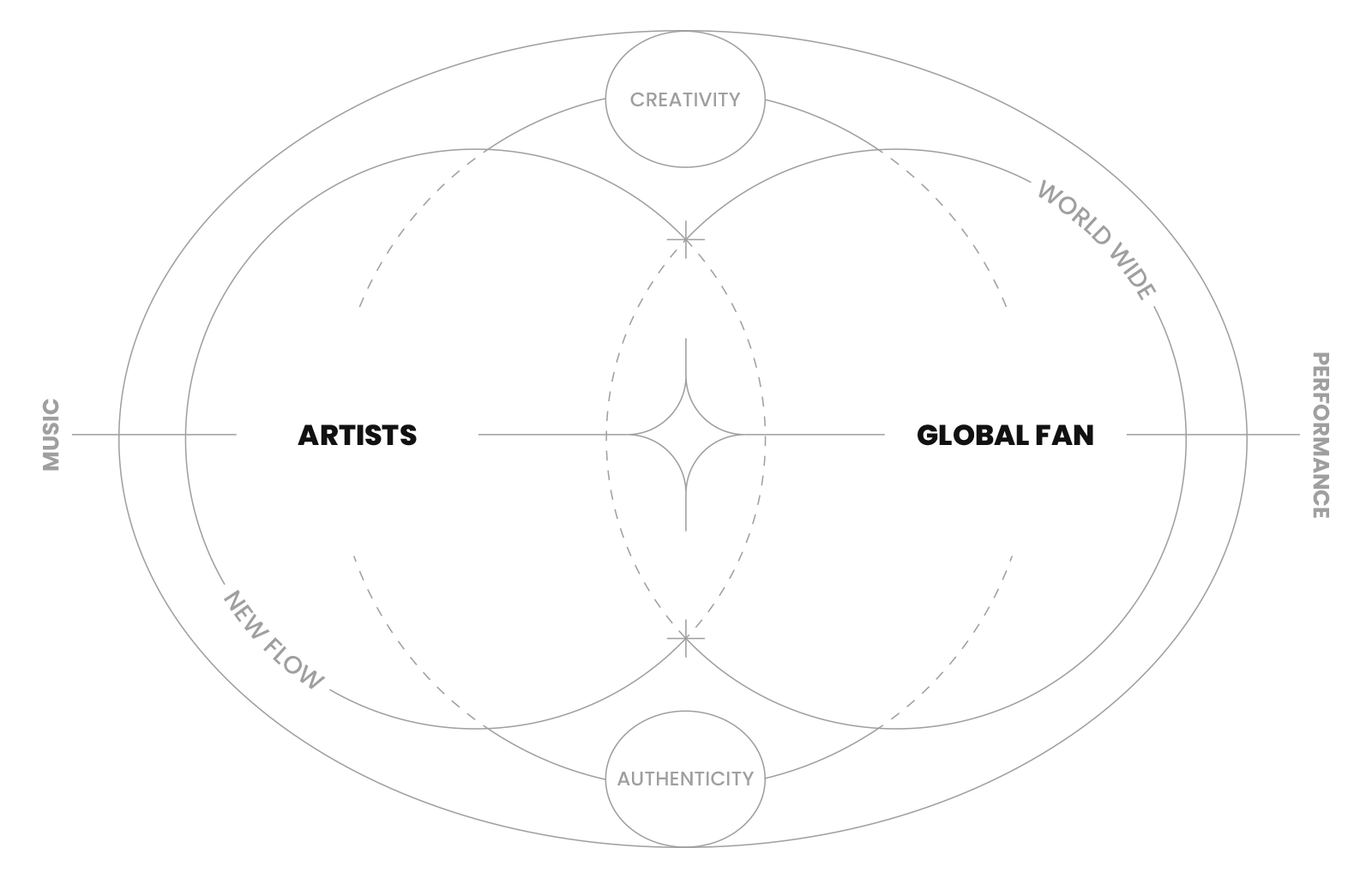 Global Entertainment Agency,K-POP Agency,Artist Management,Music Production Company,Idol Training System,K-POP Dance & Vocal Training,Hallyu Idol,K-POP Concert Schedule,K-POP Concert in Japan,K-POP Performance in Japan,K-POP Promotions in Japan