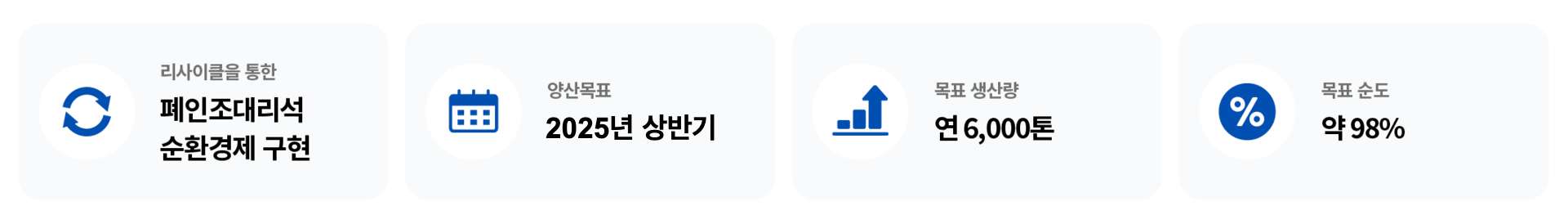 리사이클,화학적재활용,폐인조대리석,폐플라스틱,MMA,재생원료