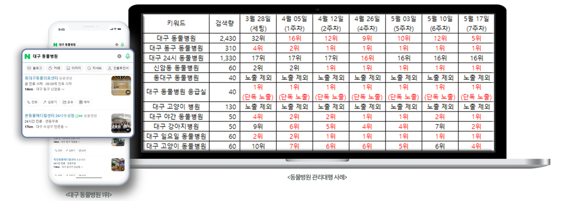 동대구동물의료센터