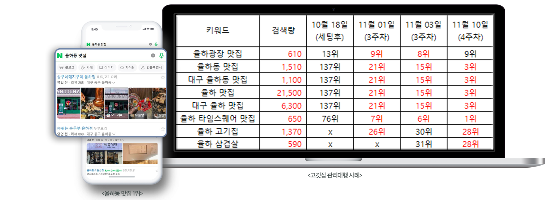 상구네돼지구이 율하점