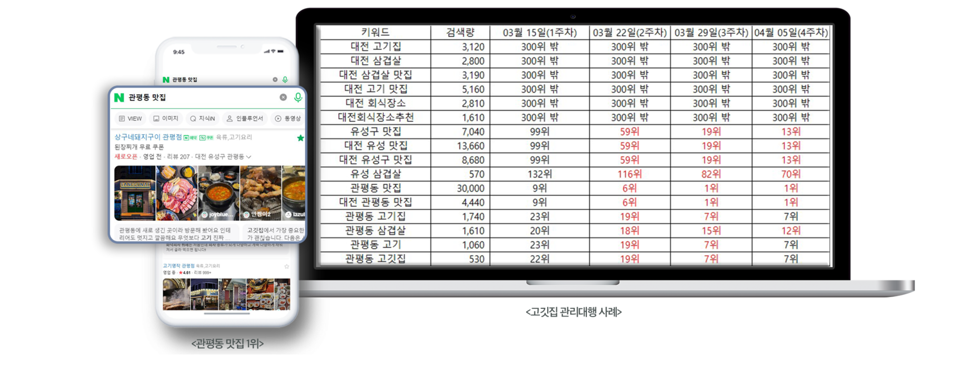 상구네돼지구이 관평점