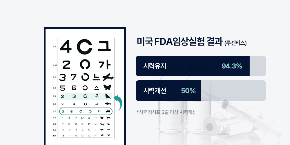 FDA임상실험 결과 이미지