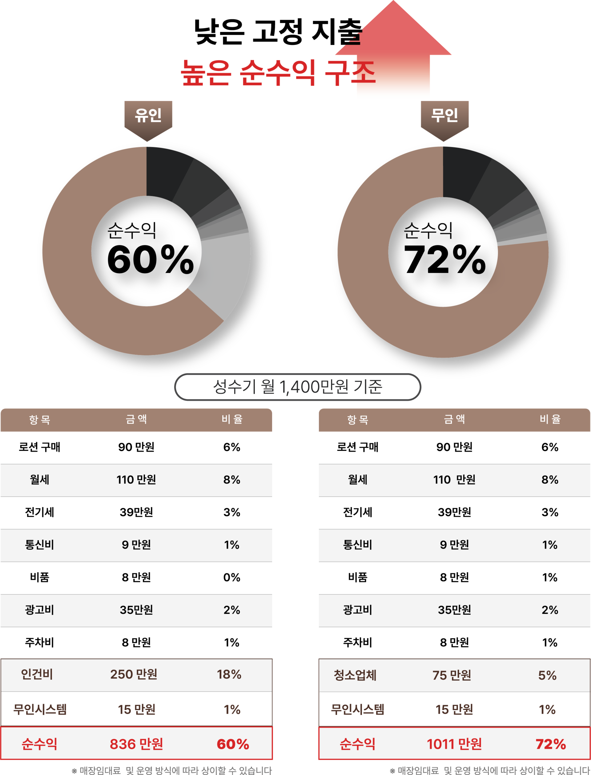 로얄브론즈 성공창업