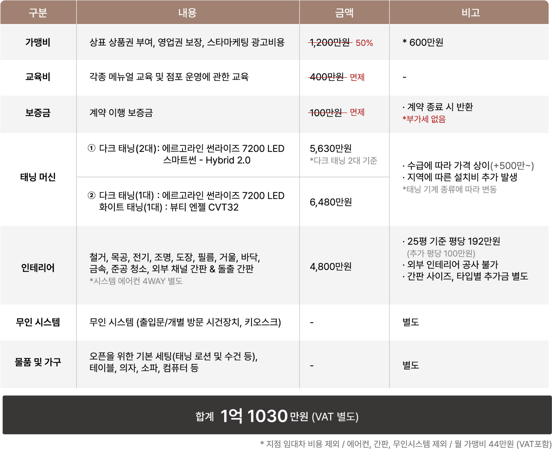 로얄브론즈 가맹 창업 비용
