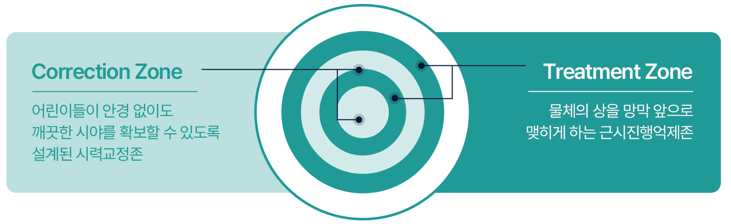 시력교정과 근시진행 완화