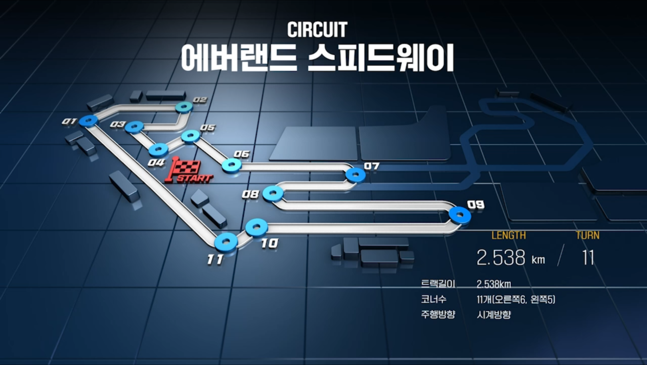 에버랜드 스피드웨이 경기장 숏 코스도