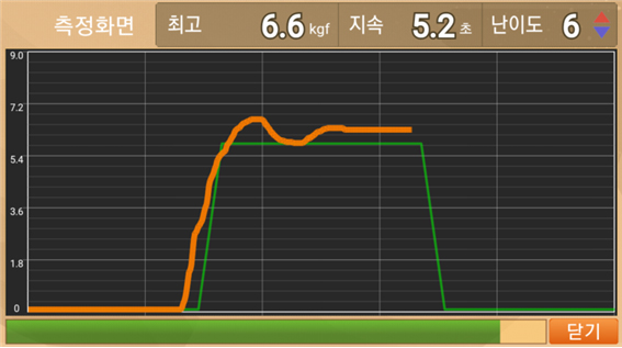 개인용 바이오피드백 HNJ-350 드레스케겔의 운동화면