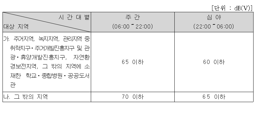 생활진동규제기준