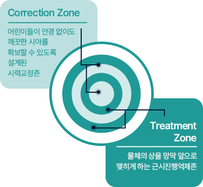 마이사이트의 시력교정 및 치료