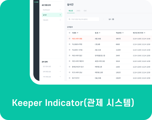 <b>Keeper Indicator(관제 시스템)</b>