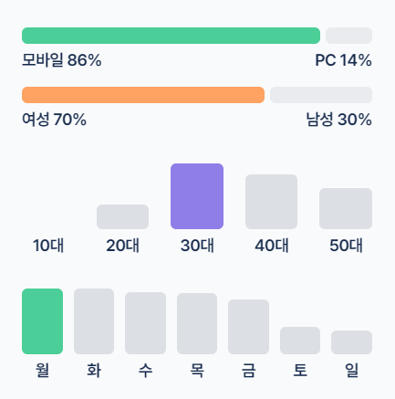 NK세포활성도검사