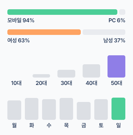 NK세포영양제