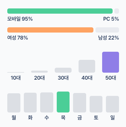 줄기세포화장품