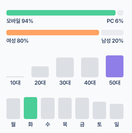 줄기세포주사